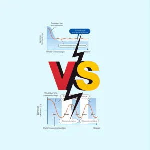 Что такое инверторный кондиционер и чем он отличается от обычного классического?